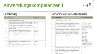 Anwendungskompetenzen I
Handhabung Recherche und Lernunterstützung
40
 
