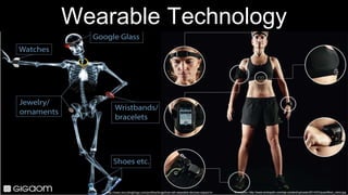 Emiraydin, http://www.emiraydin.com/wp-content/uploads/2014/03/quantified_robot.jpghttp://www.recruitingblogs.com/profiles/blogs/how-will-wearable-devices-impact-hr
Wearable Technology
 
