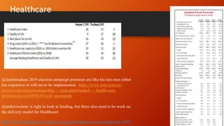 Healthcare
@Justintrudeau 2019 election campaign promises are like his last ones either
too expensive or will never be implemented. https://www.msn.com/en-
ca/news/elections/trudeaus-big-—-and-underfunded-—-health-care-
promises/ar-AAHPMCb?ocid=spartanntp
@andrewscheer is right to look at funding, but there also need to be work on
the delivery model for Healthcare
https://www.slideshare.net/paulyoungcga/healthcare-crisis-canada-july-2019
 