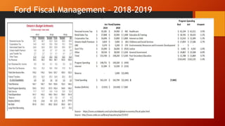 Ford Fiscal Management – 2018-2019
 