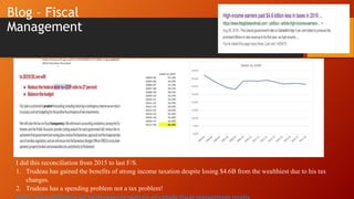 Blog – Fiscal
Management
I did this reconciliation from 2015 to last F/S.
1. Trudeau has gained the benefits of strong income taxation despite losing $4.6B from the wealthiest due to his tax
changes.
2. Trudeau has a spending problem not a tax problem!
https://www.slideshare.net/paulyoungcga/analysis-of-canada-fiscal-management-results
 