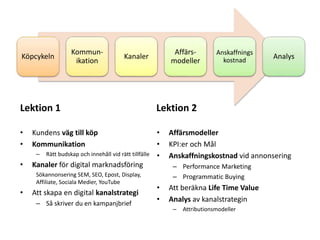 Lektion 1
• Kundens väg till köp
• Kommunikation
– Rätt budskap och innehåll vid rätt tillfälle
• Kanaler för digital marknadsföring
Sökannonsering SEM, SEO, Epost, Display,
Affiliate, Sociala Medier, YouTube
• Att skapa en digital kanalstrategi
– Så skriver du en kampanjbrief
Lektion 2
• Affärsmodeller
• KPI:er och Mål
• Anskaffningskostnad vid annonsering
– Performance Marketing
– Programmatic Buying
• Att beräkna Life Time Value
• Analys av kanalstrategin
– Attributionsmodeller
Köpcykeln
Kommun-
ikation
Kanaler
Affärs-
modeller
Anskaffnings
kostnad
Analys
 