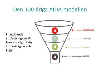 Den 100-åriga AIDA-modellen
En utdöende
uppfattning om att
kundens väg till köp
är förutsägbar och
linjär
 