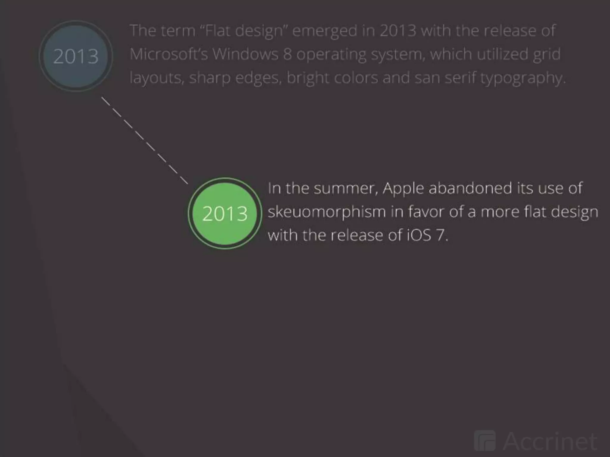 Top 10 Web Design Trends for 2015