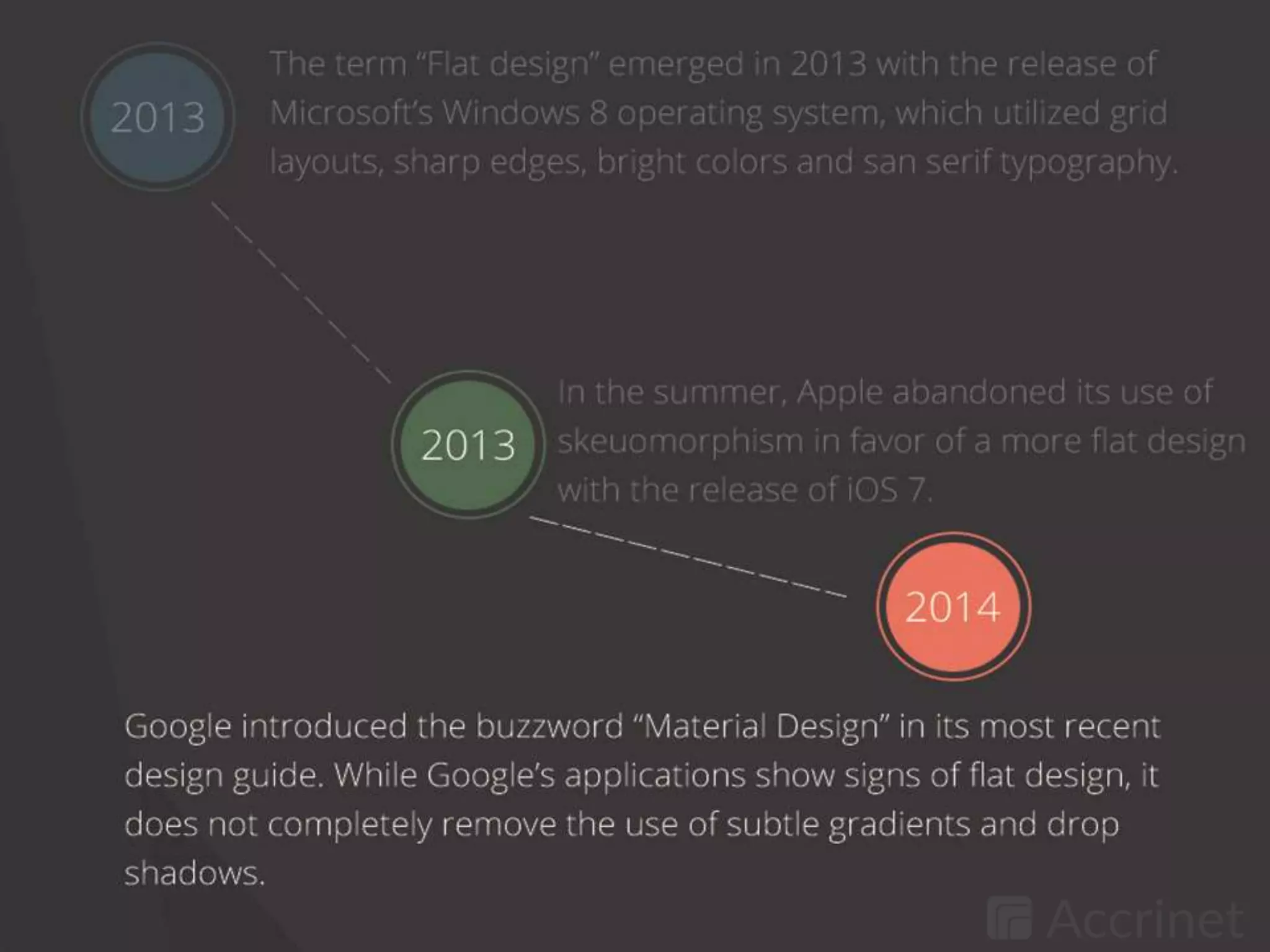 Top 10 Web Design Trends for 2015