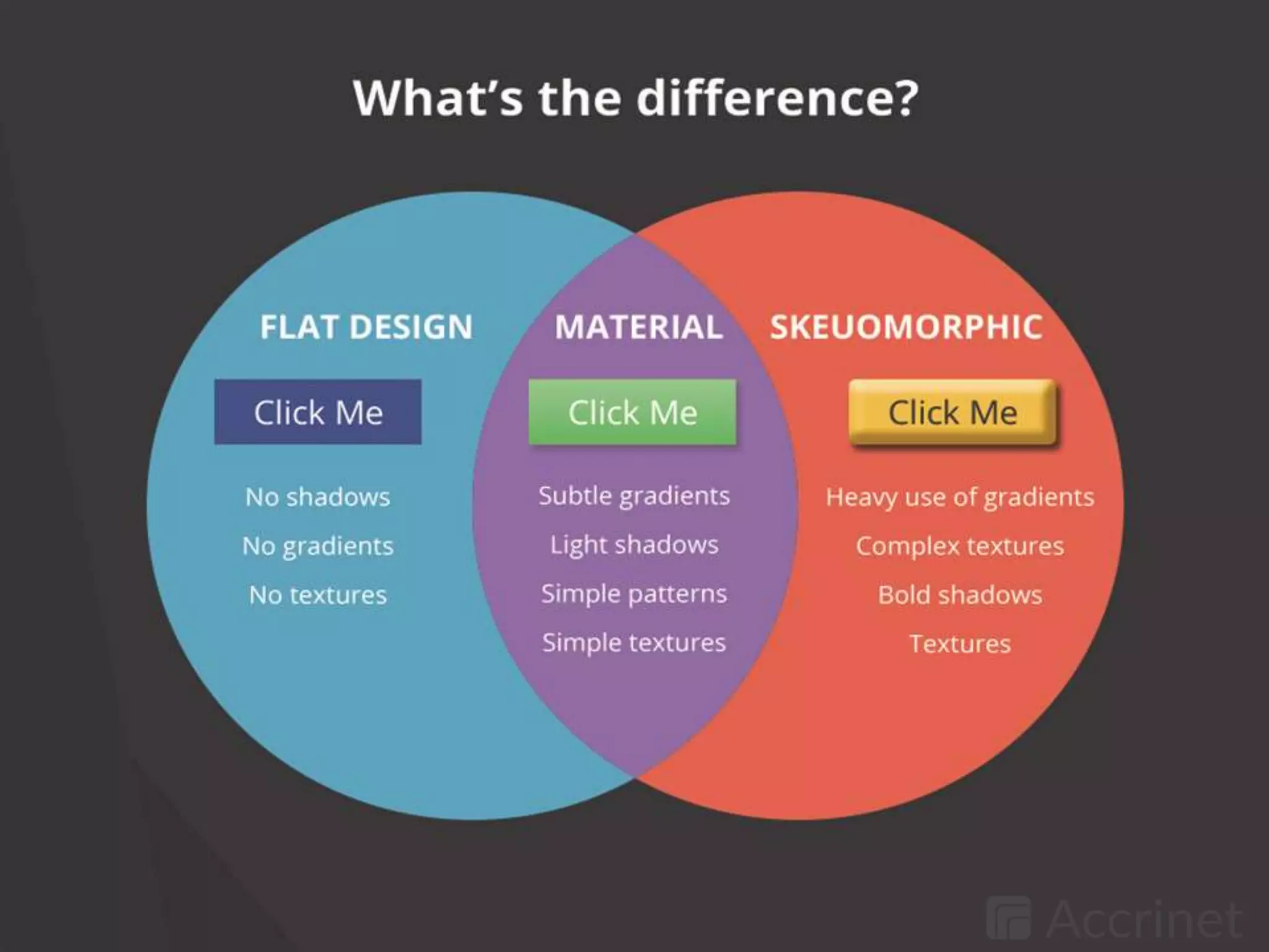 Top 10 Web Design Trends for 2015