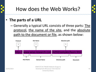 How does the Web Works?
• The parts of a URL
– Generally a typical URL consists of three parts: The
protocol, the name of the site, and the absolute
path to the document or file, as shown below:
16/02/2015
WWIT372 & ITW205 Website Design &
Development Wisconsin International
University Ghana
42
http:// www.wise-research.com /4250/samples/learn.html
Protocol Site Name
1 2 3
Absolute path
Host Name Domain Name Directory path Document
 