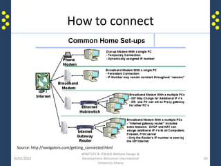 How to connect
16/02/2015
WWIT372 & ITW205 Website Design &
Development Wisconsin International
University Ghana
63
Source: http://navigators.com/getting_connected.html
 