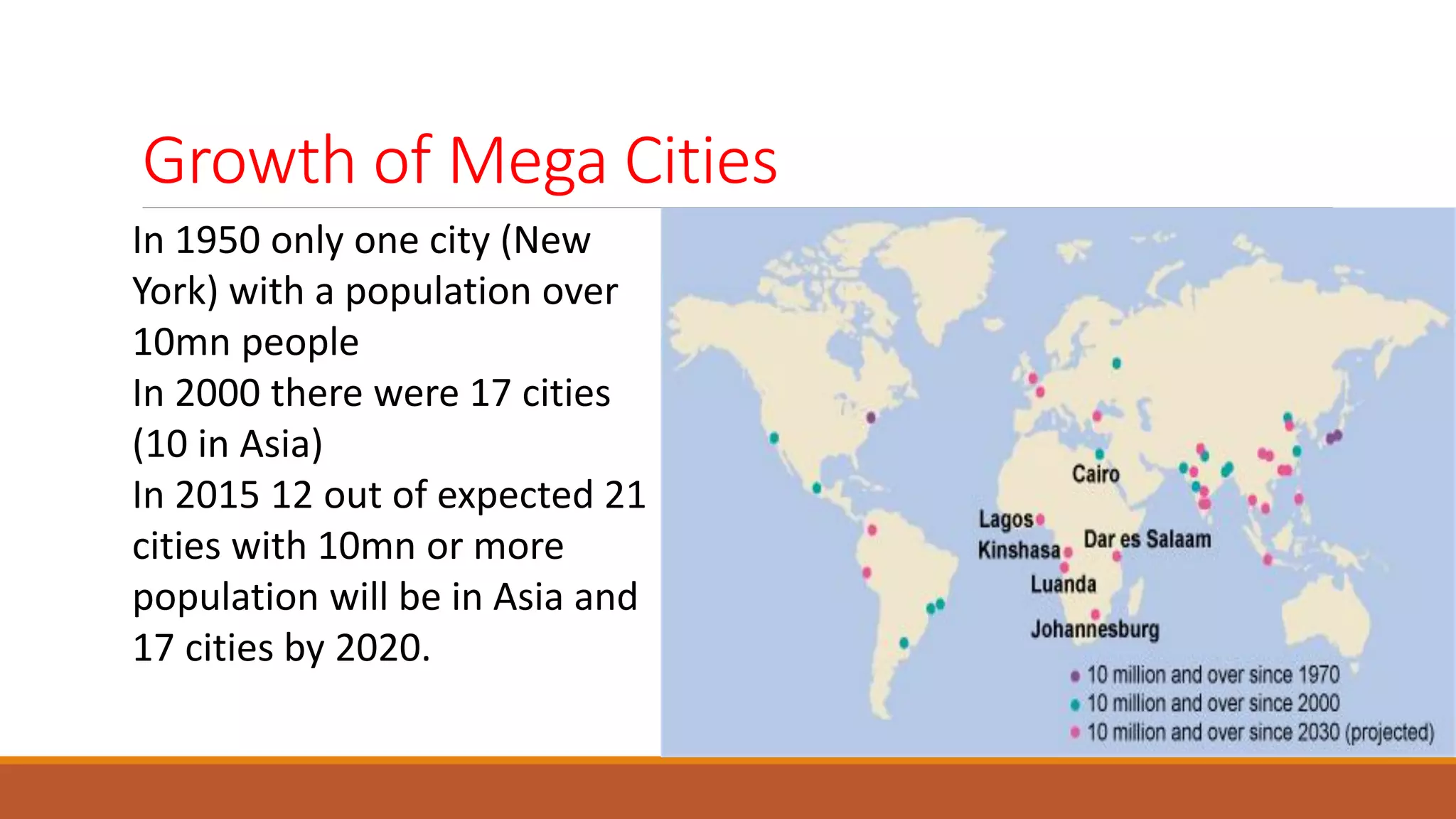Growth of Mega Cities
In 1950 only one city (New
York) with a population over
10mn people
In 2000 there were 17 cities
(10 in Asia)
In 2015 12 out of expected 21
cities with 10mn or more
population will be in Asia and
17 cities by 2020.
 