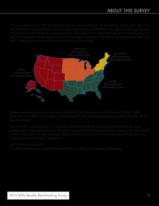 32015 Willis Benefits Benchmarking Survey
Willis conducted the 2015 Willis Benefits Benchmarking Survey from February 18, 2015 through April 3, 2015. The survey
was distributed through an online tool and direct email. Responses were collected from U.S. employers of various sizes and
industries and provided by individuals who participate in their organizations’ group health plan decision-making process. A
total of 532 employers are represented in this survey. The largest percentage of respondents are headquartered in the South
(38%), followed by the Midwest (29%), Northeast (20%) and West (13%).
Employer participants were asked to provide medical benefit plan information for all medical plans offered in 2015.
Participants were asked to provide dental benefit information for their most prevalent dental plan offered (the plan with the
highest enrollment).
The order of the results presented in this report may differ from the order the questions appeared in the survey. Some
questions were posed to respondents only if their prior response met criteria applicable to that question; as a result, the total
number of respondents will differ by question. Results have been rounded to simplify the presentation of data, which may
cause some charts to not equal 100 percent.
ADDITIONAL INFORMATION
For additional information or questions regarding this survey, please contact hcp.survey@willis.com.
West:
68 employers
172 medical plans
Midwest:
156 employers
339 medical plans
South:
204 employers
434 medical plans
Northeast:
104 employers
248 medical plans
ABOUT THIS SURVEY
 