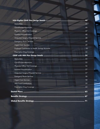 HSA-Eligible CDHP Plan Design Details.......................................................................44
Deductibles............................................................................................................................ 45
Out-of-Pocket Maximums.......................................................................................................... 46
Physician Office Visit Coverage................................................................................................ 47
Inpatient Hospitalization.......................................................................................................... 48
Outpatient Surgery/Hospital Services........................................................................................ 48
Emergency Room Services....................................................................................................... 49
Urgent Care Services.............................................................................................................. 49
Employer Contribution to Health Savings Accounts...................................................................... 50
Prescription Drug Coverage..................................................................................................... 52
CDHP with HRA Plan Design Details...........................................................................54
Deductibles............................................................................................................................ 55
Out-of-Pocket Maximums.......................................................................................................... 55
Physician Office Visit Coverage................................................................................................ 56
Inpatient Hospitalization.......................................................................................................... 57
Outpatient Surgery/Hospital Services........................................................................................ 57
Emergency Room Services....................................................................................................... 58
Urgent Care Services.............................................................................................................. 58
HRA Fund Contributions........................................................................................................... 59
Prescription Drug Coverage..................................................................................................... 60
Dental Plans.................................................................................................... 62
Benefits Strategy.............................................................................................. 67
Global Benefits Strategy.................................................................................. 71
 