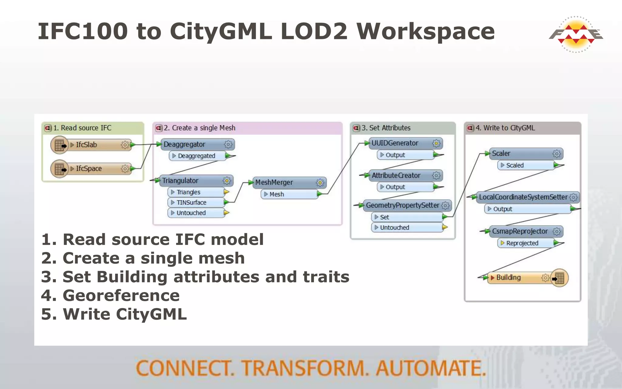 IFC100 to CityGML LOD2 Workspace
1. Read source IFC model
2. Create a single mesh
3. Set Building attributes and traits
4. Georeference
5. Write CityGML
 
