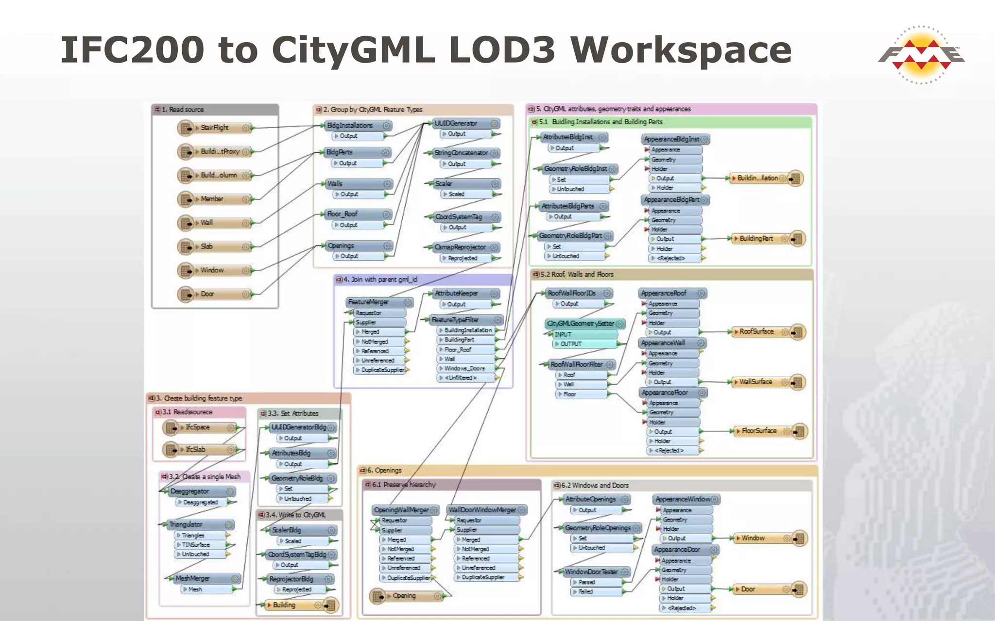 IFC200 to CityGML LOD3 Workspace
 