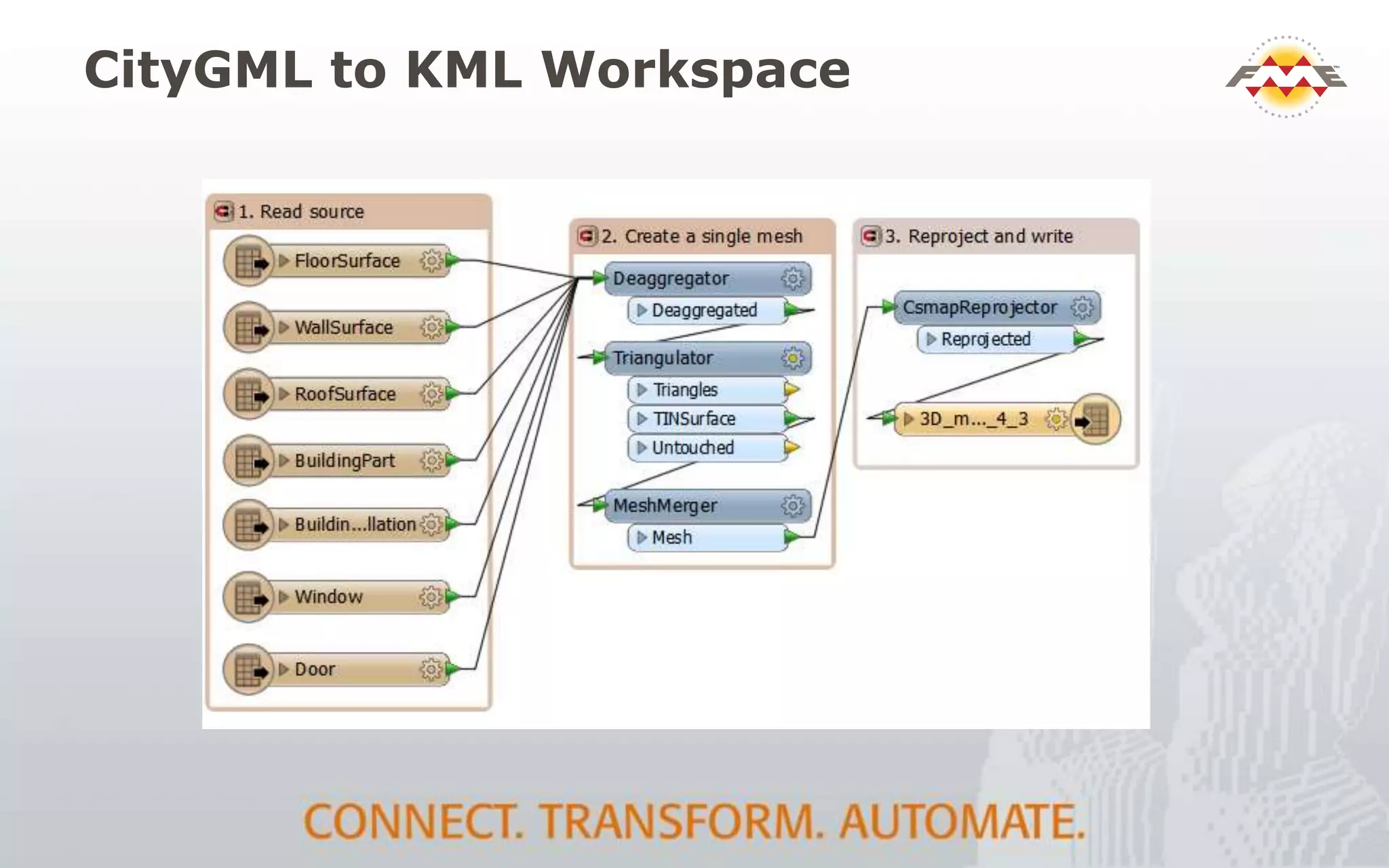 CityGML to KML Workspace
 