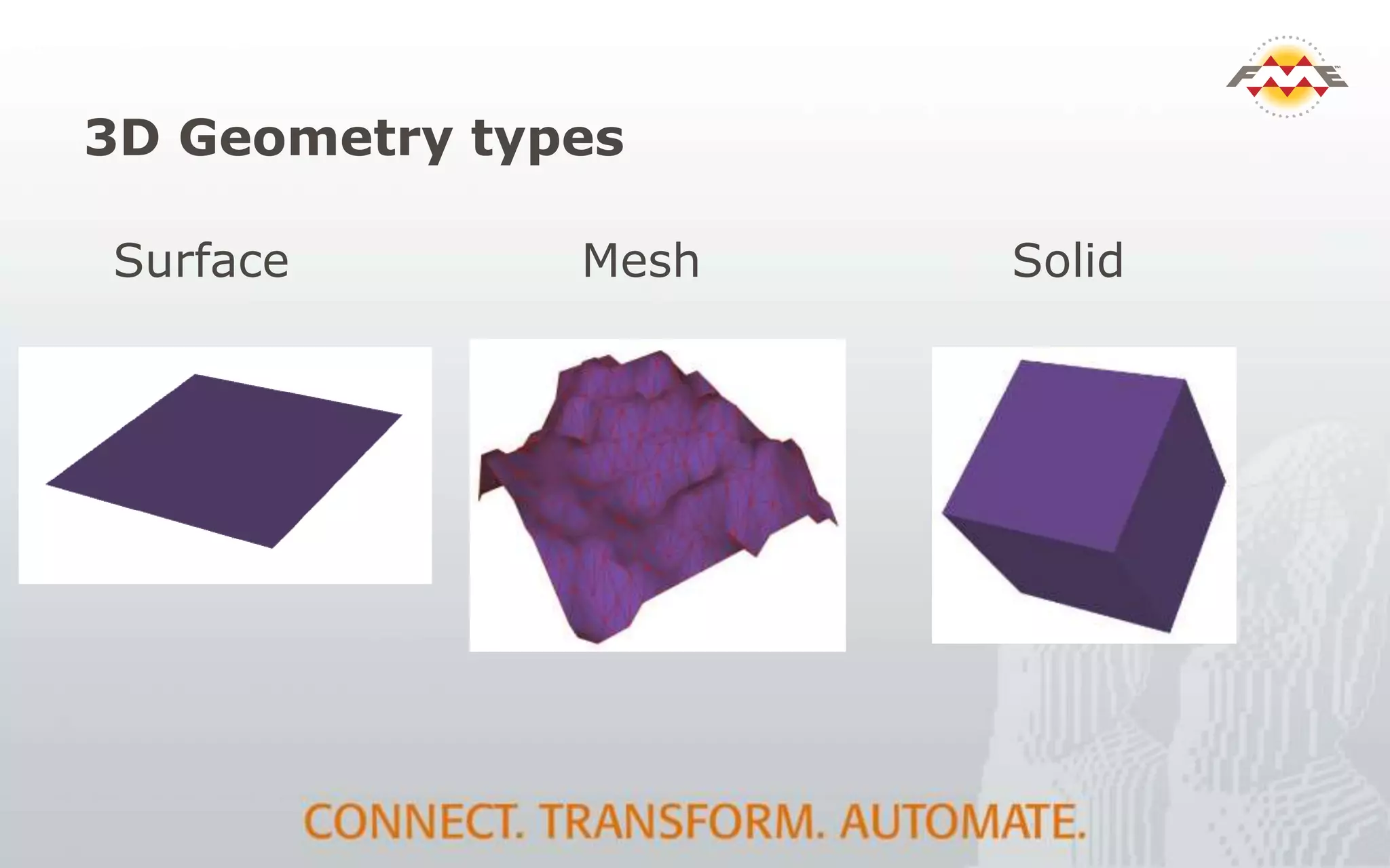 3D Geometry types
Surface SolidMesh
 