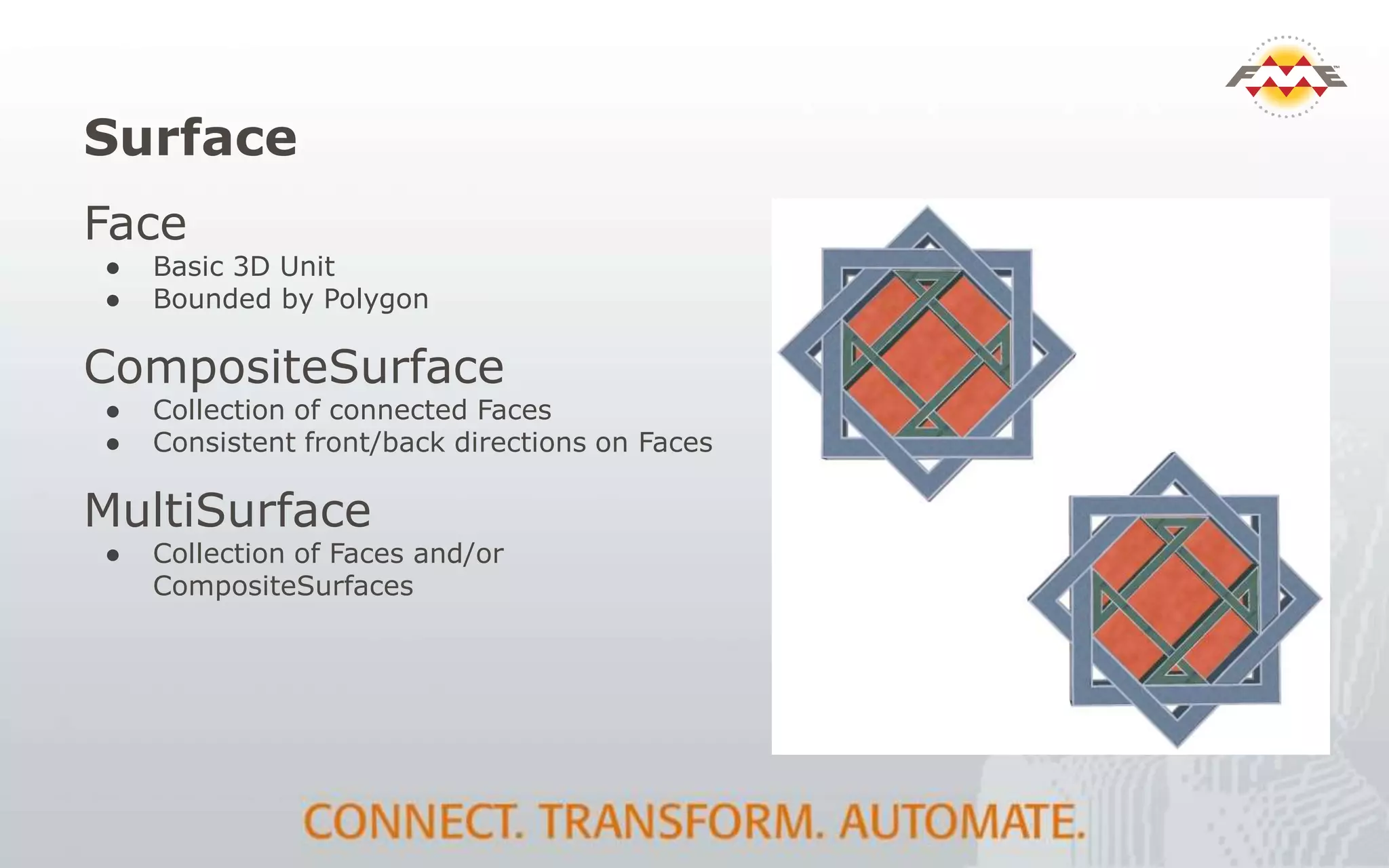 Surface
Face
● Basic 3D Unit
● Bounded by Polygon
CompositeSurface
● Collection of connected Faces
● Consistent front/back directions on Faces
MultiSurface
● Collection of Faces and/or
CompositeSurfaces
 