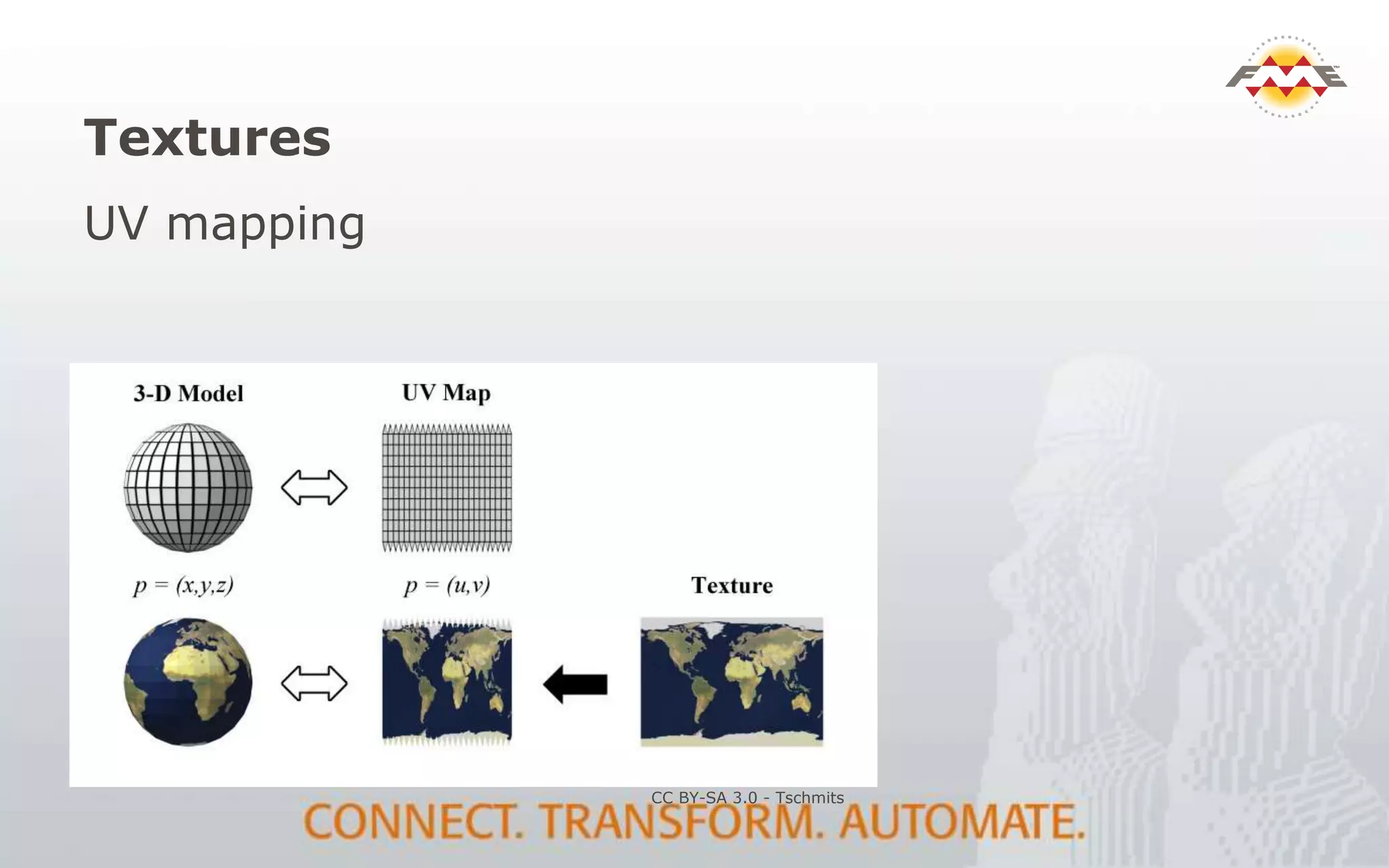 Textures
UV mapping
CC BY-SA 3.0 - Tschmits
 