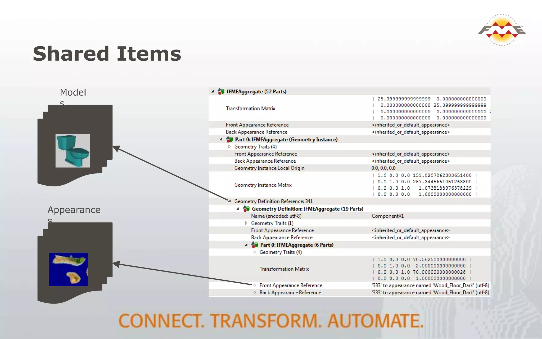 Shared Items
ID = 245
ID = 456
Appearance
s
Model
s
 