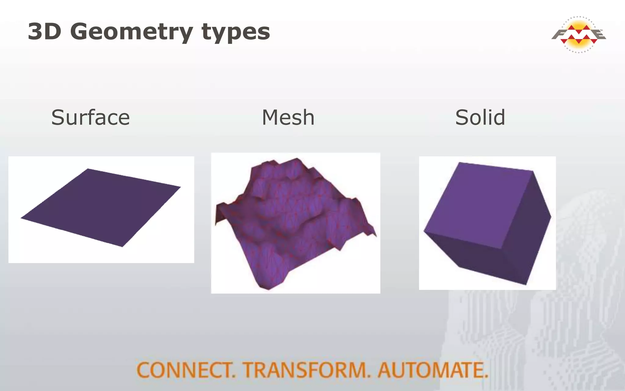 3D Geometry types
Surface SolidMesh
 
