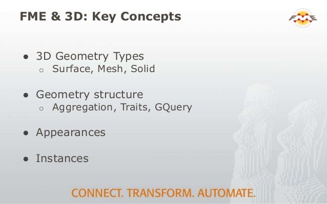 model cad three.js to GIS Interoperability BIM model cad three.js to GIS Interoperability BIM