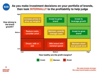 We make brands stronger.
We make brand leaders smarter.
As you make investment decisions on your portfolio of brands,
then look INTERNALLY to the profitability to help judge
How healthy are the profit margins?
Invest to
leverage growth
Invest to grow
brand
Invest to grow
brand
Maintain share
and growth level
Maintain, smartly
manage costs
Increase prices to
drive up margins
Reduce costs,
consider price
Milk brand with
minimal spend
How strong is
the brand
growth?
High
Medium
Low
HighMediumLow
Invest Maintain Divest
Divest, milk or
exit
B2B
 