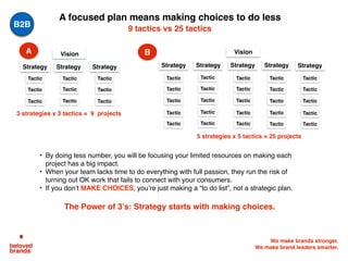 We make brands stronger.
We make brand leaders smarter.
A focused plan means making choices to do less
Vision
Strategy
9 tactics vs 25 tactics
• By doing less number, you will be focusing your limited resources on making each
project has a big impact. 
• When your team lacks time to do everything with full passion, they run the risk of
turning out OK work that fails to connect with your consumers.
• If you don’t MAKE CHOICES, you’re just making a “to do list”, not a strategic plan.
B
The Power of 3’s: Strategy starts with making choices.
Strategy Strategy
Vision
Strategy Strategy StrategyStrategy Strategy
Tactic
Tactic
Tactic
Tactic
Tactic
Tactic
Tactic
Tactic
Tactic
Tactic
Tactic
Tactic
Tactic
Tactic
Tactic
Tactic
Tactic
Tactic
Tactic
Tactic
Tactic
Tactic
Tactic
Tactic
Tactic
Tactic
Tactic
Tactic
Tactic
Tactic
Tactic
Tactic
Tactic
Tactic
A
3 strategies x 3 tactics = 9 projects
5 strategies x 5 tactics = 25 projects
B2B
 