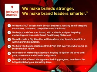 We make brands stronger.
We make brand leaders smarter.
We make brands stronger.
We make brand leaders smarter.
We lead a 360 assessment of your business, looking at the category,
consumers, channels, competitors and the brand.
We help you define your brand, with a simple, unique, inspiring,
motivating and own-able Brand Positioning Statement.
We will create a Big Idea that will transform your brand’s soul into a
winning brand reputation.
We help you build a strategic Brand Plan that everyone who works on
the brand can follow
We coach on Marketing execution, helping to tighten the bond with
your consumers and drive brand growth
We will build a Brand Management training program, to unleash the
full potential of your Marketing team.
1
2
3
4
5
6
TM
 