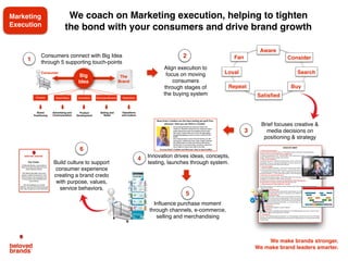 We make brands stronger.
We make brand leaders smarter.
We make brands stronger.
We make brand leaders smarter.
Promise Brand Story Innovation Purchase Moment Experience
Big
Idea
Brand
Positioning
Advertising and
Communication
Product
Development
Selling and
Retail
Operations
and Culture
Consumer
The
Brand
Innovation drives ideas, concepts,
testing, launches through system.Build culture to support
consumer experience
creating a brand credo
with purpose, values,
service behaviors.
2
4
3
1
CREATIVE(BRIEF((
1.""Why(Are(We(Adver3sing(
Drive&trial&of&the&new&Grays&Cookies&as&“The&Healthy&Choice&to&Snacking”&brand&posi>oning.&&&
2.#What’s(the(Consumer(Problem(We(are(Addressing(
I’m&always&watching&what&I&eat.&&And&then&BAM,&I&see&a&cookie&and&I’m&done.&&As&much&as&I&look&aHer&
myself,&I&s>ll&like&to&sneak&a&cookie&now&and&then.&&"
3.((Who(are(you(talking(to?(
“Proac>ve&Preventers”.&Suburban&working&women,&35L40,&&who&are&willing&to&do&whatever&it&takes&to&
stay&healthy.&&They&run,&workout&and&eat&right.&For&many,&Food&can&be&a&bit&of&a&stressLreliever&and&
escape&even&for&people&who&watch&what&they&eat.&&&&"
4.((Consumer(Insights(
L&“I&have&tremendous&willLpower.&&I&work&out&3x&a&week,&watch&what&I&eat&and&maintain&my&ﬁgure.&&But&
we&all&have&weaknesses&and&cookies&are&mine.&&I&just&wish&they&were&less&bad&for&you”&
L&&“I&read&labels&of&everything&I&eat.&&I&s>ck&to&1500&calories&per&day,&and&will&ﬁnd&my&own&ways&to&
achieve&that&balance.&&&If&I&eat&a&400&calorie&cookie,&it&may&mean&giving&something&up.”&
5.(What(does(our(consumer(think(now?(
I’ve&never&heard&of&Grays&Cookies.&&But&I’d&likely&need&to&try&it&and&see&if&I&like&it.&&If&it&really&does&taste&
that&good,&it’s&something&I&might&consider&as&a&snack.&&&
6.((What(do(you(want(your(consumer(to(think/feel/do?((Desired(Response)(
We&want&them&to&try&Grays&and&see&if&they&like&the&great&taste.&&"
7.((What(should(we(tell(them?((S3mulus:((beneﬁt)(
With&Grays&Cookies&you&can&s>ll&have&a&great&tas>ng&cookie&without&the&guilt,&so&you&can&stay&in&
control&of&your&health.&&
8.((Why(should(they(believe(us?(
In&blind&taste&tests,&Grays&Cookies&matched&the&market&leaders&on&taste,&but&only&has&100&calories&and&
2g&of&fat.&&In&a&12&week&study,&consumers&using&Grays&once&a&night&as&a&desert&were&able&to&lose&5lbs.&&&
9.((Brand(Posi3oning(Statement(
For&“Proac>ve&Preventers”,&Women&30L45,&Grays&Cookies&are&the&best&tas>ng&yet&guiltLfree&pleasure#
so&you&can&stay&in&control&of&your&healthy&lifestyle.&&That’s&because&Grays&combines&the&great&taste&in&a&
low&fat&and&calorie&sensible&cookie.&In&blind&taste&tests,&Grays&Cookies&matched&the&market&leaders&on&
taste,&but&only&has&100&calories&and&2g&of&fat.&&In&a&12&week&study,&consumers&using&Grays&once&a&night&
as&a&desert&were&able&to&lose&5lbs.&&&
10.((Tone(and(Manner(
Successful,&Mo>vated,&Reliable,&In&Control,&Natural.&
11.((Media(Op3ons(
Main&crea>ve&will&be&in&specialty&health&magazines,&event&OOH&signage&and&inLstore.&&Want&to&carry&
the&idea&into&digital,&social&media&and&a&microsite.&&&
12.((Mandatories(
The&line:&“best&tas>ng&yet&guiltLfree&pleasure”&is&on&the&packaging.&25%&of&Print&must&carry&the&Whole&
Foods&logo&as&part&of&our&lis>ng&agreement&and&include&the&Legal&disclaimer&on&the&taste&test&and&the&
12&week&study.&&&
Brief focuses creative &
media decisions on
positioning & strategy
5
Inﬂuence purchase moment
through channels, e-commerce,
selling and merchandising
At Beloved Brands, we promise to
make your brand stronger and your
brand leaders smarter.
We believe big ideas, focus and
passion matter, because the more
loved a brand is by consumers, the
more powerful and proﬁtable that
brand will be.
We will challenge you to think
different, because the thinking that got
here may not get you to the next level.
Our Credo
Align execution to
focus on moving
consumers
through stages of
the buying system
Consumers connect with Big Idea
through 5 supporting touch-points
Consider
Satisﬁed
Buy
Search
Fan
Loyal
Repeat
Aware
6
We coach on Marketing execution, helping to tighten
the bond with your consumers and drive brand growth
Marketing
Execution
 