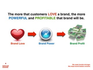 We make brands stronger.
We make brand leaders smarter.
The more that customers LOVE a brand, the more
POWERFUL and PROFITABLE that brand will be.
Brand Love Brand Power Brand Profit
 