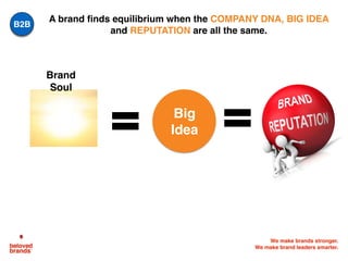 We make brands stronger.
We make brand leaders smarter.
A brand ﬁnds equilibrium when the COMPANY DNA, BIG IDEA
and REPUTATION are all the same.
Big
Idea
B2B
Brand
Soul
 