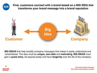 We make brands stronger.
We make brand leaders smarter.
First, customers connect with a brand based on a BIG IDEA that
transforms your brand message into a brand reputation
Customer Company
Big
Idea
BIG IDEAS that help simplify company messages that makes it easily understood and
remembered. The idea must be unique, own-able and motivating. BIG IDEAS must
gain a quick entry, be layered easily and have longevity over the life of the company.
B2B
 