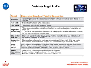 We make brands stronger.
We make brand leaders smarter.
Target Discerning Broadway Theatre Companies
Description
• “Discerning Broadway Theatre Companies” who are willing to do whatever to win the war on
broadway.
•Their needs • Detailed lighting. Faster lights. No shadows.
Their enemy • Big theaters lose intimacy, competitor shows.
Insights that
tell their story
• “If only everyone could see a broadway show from the front row, they’d see how amazing our
actors are”
• “Of course we are perfectionists, we have to be to keep up with the perfectionist down the street.
We rely heavily on experts to do their part”
What do they
think now?
• I have only recently heard of Gray’s Lighting. I’ve tried them a few times and did like them. I
wouldn’t say I use them all the time.
How are they
buying?
• Most have been inﬂuenced by trends and other directors who have tried. While lead theatre
have adopted, the mass theaters see price as a barrier and have yet to adopt the product.
Role of
decision
makers
Buyer: Manages vendors based on demands, price, quality, relationship. Manage procurement.
Director: Personal pride in the quality of show, reviews, audience reaction. Inﬂuencer.
Producer: Wants gate receipts, subscription sales, reviews. Decision Maker.
We want
them to think/
feel/do
• Think: Gray’s is the best alternative for production qualities.
• Do: We want them to try Grays to see if they see a difference.
• Feel: We want them to feel more inspired to reach for the best.
Customer Target Profile GRAYS
Stage Lighting
B2B
 