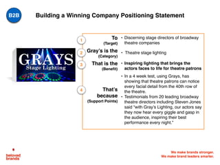 We make brands stronger.
We make brand leaders smarter.
GRAYSStage Lighting
Building a Winning Company Positioning StatementB2B
To
(Target)
• Discerning stage directors of broadway
theatre companies
Gray’s is the
(Category)
• Theatre stage lighting
That is the
(Beneﬁt)
• Inspiring lighting that brings the
actors faces to life for theatre patrons
That’s
because
(Support Points)
• In a 4 week test, using Grays, has
showing that theatre patrons can notice
every facial detail from the 40th row of
the theatre.
• Testimonials from 20 leading broadway
theatre directors including Steven Jones
said “with Gray’s Lighting, our actors say
they now hear every giggle and gasp in
the audience, inspiring their best
performance every night.”
1
2
3
4
 