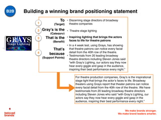 We make brands stronger.
We make brand leaders smarter.
Building a winning brand positioning statement
For theatre production companies, Gray’s is the inspirational
stage light that brings the actor’s faces to life. Broadway
theaters using Grays report that theater patrons can notice
every facial detail from the 40th row of the theatre. We have
testimonials from 20 leading broadway theatre directors
including Steven Jones who said “with Gray’s Lighting, our
actors say they now hear every giggle and gasp in the
audience, inspiring their best performance every night.”
To
(Target)
• Discerning stage directors of broadway
theatre companies
Gray’s is the
(Category)
• Theatre stage lighting
That is the
(Beneﬁt)
• Inspiring lighting that brings the actors
faces to life for theatre patrons
That’s
because
(Support Points)
• In a 4 week test, using Grays, has showing
that theatre patrons can notice every facial
detail from the 40th row of the theatre.
• Testimonials from 20 leading broadway
theatre directors including Steven Jones said
“with Gray’s Lighting, our actors say they now
hear every giggle and gasp in the audience,
inspiring their best performance every night.”
1
3
4
3
GRAYSStage Lighting
B2B
 