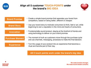 We make brands stronger.
We make brand leaders smarter.
• Create a simple brand promise that separates your brand from
competitors, based on being better, different or cheaper.
• Use your brand story to motivate consumers to think, feel or act, while
beginning to own a reputation in the mind and hearts of consumers.
• Fundamentally sound product, staying at the forefront of trends and
using technology to deliver on your brand promise.
• The moment of truth as customers move through the purchase cycle
and use channels, messaging, processes to make the ﬁnal decision.
• Turn the usage of your product into an experience that becomes a
ritual and favorite part of their day.
Brand Promise
Purchase Moment
Innovation
Experience
Align all 5 customer TOUCH-POINTS under
the brand’s BIG IDEA
All 5 touch points work under the brand’s big idea
Brand Story
B2B
 