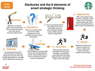 We make brands stronger.
We make brand leaders smarter.
Starbucks and the 8 elements of
smart strategic thinking
1
3
4
5
6
7
8
Visionary
Early Win
Speed
Leverage
Gateway
Opportunity
Questions2
How do we build smartly
around the coffee
experience to drive
significant growth of same
store sales?
New products improved
perception that they were
innovative, successfully
connecting with most loyal
Starbucks fans, giving them
higher same store sales
Become a cherished
quick service food brand
that is a favorite moment
of the day. Be the
dominant coffee brand
Able to turn the morning coffee
routine into a breakfast/lunch
routine, allowing Starbucks to
focus on becoming a broad-
based meeting place. 
No longer seen as just for
morning coffee, but rather an
escape at any point in the day.
Double-digit growth for 5 straight
years following the turnaround.
Starbucks closed every
store for a day to re-
focus on coffee, then
built out broader
portfolio around coffee.
With under-utilized retail
locations, relatively unused
past 11am, the broader
portfolio helps gain lunch/
dinner sales giving them a
higher share of requirements.
Focus everything around
the coffee ritual, look to
shift coffee routine to
lunch. Broaden portfolio
around coffee–deserts,
snacks, sandwiches.
Case
Study
 