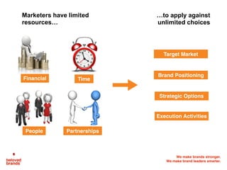 We make brands stronger.
We make brand leaders smarter.
Marketers have limited
resources…
Financial Time
People Partnerships
…to apply against
unlimited choices
Target Market
Brand Positioning
Strategic Options
Execution Activities
 
