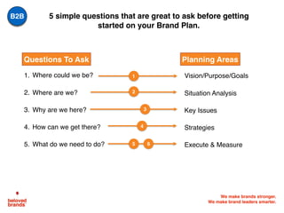 We make brands stronger.
We make brand leaders smarter.
5 simple questions that are great to ask before getting
started on your Brand Plan.
Questions To Ask Planning Areas
4
5
1
3
2
1. Where could we be?
2. Where are we?
3. Why are we here?
4. How can we get there?
5. What do we need to do?
Vision/Purpose/Goals
Situation Analysis
Key Issues
Strategies
Execute & Measure6
B2B
 