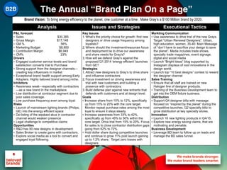 Analysis Issues and Strategies Executional Tactics
P&L forecast
• Sales $30,385
• Gross Margin $17,148
• GM % 56%
• Marketing Budget $8,850
• Contribution Margin $6,949
• CM% 23%
Drivers
• Engaged customer service levels and brand
satisfaction converts trial to Purchase
• Strong support from the designer channels—
creating key influencers in market
• Exceptional brand health support among Early
Adopters. Highly beloved brand among niche.
Inhibitors
• Awareness weak—especially with contractors
—as a new brand in the marketplace.
• Low distribution at contractor segment due to
poor sales coverage.
• Low purchase frequency even among loyal.
Risks
• Launch of mainstream lighting brands (Philips,
GE) into the energy efficient space
• De-listing of the weakest skus in contractor
channel would weaken presence
• Legal challenge to competitive claims
Opportunities
• R&D has 50 new designs in development.
• Sales Broker to create gains with contractors.
• Explore social media as a tool to convert and
engaged loyal following.
Key Issues
1. What’s the priority choice for growth: find new
designers or drive usage frequency among
loyalists?
2. Where should the investment/resources focus
and deployment be to drive our awareness
and share needs for Gray’s?
3. How will we defend Gray’s against the
proposed Q1 2014 ‘energy efficient’ launches
from GE?
Strategies
1. Attract new designers to Gray’s to drive share
and influence contractors
2. Focus investment on driving awareness and
trial with new customers and building a
presence with contractors.
3. Build defense plan against new entrants that
defends with customers and at design level.
Goals
• Increase share from 10% to 12%, specifically
up from 15% to 20% with the core target.
Monitor repeat purchase rates among the most
loyal to ensure it stays steady.
• Increase awareness from 33% to 42%,
specifically up from 45% to 50% within the
core target. Drive trial from 15% to 20%. Focus
for sales is to close contractor distribution gaps
going from 62% to 72%.
• Hold dollar share during competitive launches
and continue to grow 11% post launch gaining
up to 1.2% share. Target zero losses with
designers
Markting Communication
• Use awareness to drive trial of the new Grays.
Target “Urban Renewal Designers”. Urban,
high education, women, 35-40. Main Message
of “don’t have to sacrifice your design to save
the planet”. Media includes trade shows,
specialty trade magazines, event signage,
digital and social media
• Launch “Bright Ideas” blog supported by
Instagram displays of cool innovations in the
design world.
• Launch top “10 best designs” contest to reward
the designer channel
Sales Training
• Ensure that all staff are trained on new
Halogen line of designer products.
• Training of the Business Development team to
get into the OEM fixture business.
Distribution
• Support Q4 designer blitz with message
focused on “inspired by the planet” during the
competitive launches. Q2 specialty blitz to
grow distribution at key specialty stores.
Innovation
• Launch 16 new lighting products in Q4/15.
• Explore new energy saving claims, that are
motivating and ownable.
Business Development
• Leverage BD team to follow up on leads and
manage the BD sales funnel.
The Annual “Brand Plan On a Page”B2B
Brand Vision: To bring energy efficiency to the planet, one customer at a time . Make Gray’s a $100 Million brand by 2020.
 