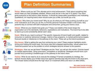We make brands stronger.
We make brand leaders smarter.
Purpose
Strategy
Vision: Where could you be? The ultimate end-in-mind achievement. Think about something that
would make you feel completely satisfied. Where could we be in the next 5-10 years? The vision
gives everyone on the brand a clear direction. It should be measurable (quantitative) and motivating
(qualitative). An inspiring brand vision should scare you a little, but excite you a lot.
Purpose: Why does your brand exist? Why do you do what you do? Keep pushing yourself as your
inner motivations as to why you do this, to find the personal motivation hidden in the brand. Very
powerful way to connect with both employees and consumers, giving your brand a soul.
Values: What are your beliefs that guide you? These core beliefs of the brand shape the
organization as to the standards, behaviors, expectations and motivations. The brand has to be able
to stand up to and consistently deliver each value.
Goals: What do you need to achieve? The specific measures of brand health and wealth, related to
consumer or customer behavioral changes, metrics of key programs, in-market performance targets,
financial results or milestones on the pathway to the vision. These set up the brand scoreboard.
Key Issues: What is getting the way from achieving your vision? Deep analysis highlights what’s
driving and holding the brand back, the future risks and untapped opportunities. Issues asked as a
rhetorical question set up the problem to which strategies become answer to the question.
Strategies: How can we get there? Strategies are the “How” you will win the market. Choices based
on market opportunities, using consumers, competitors or situational. Strategies should have a pin-
pointed focus providing a breakthrough on the pathway to the brand vision.
Tactics: What do we need to do to execute the strategy? Framed completely by strategy, the
tactical choices deploy your limited resources against activities that help the brand in the short term.
The chosen tactics should drive the high return on investment (ROI) and return on effort (ROE).
Vision
Values
Goals
Key
Issues
Tactics
Plan Definition SummariesB2B
 