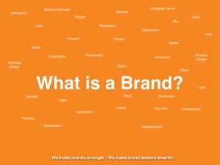 We make brands stronger • We make brand leaders smarter.
Logo
Product
Name
Package
Design
Slogan
Service
Experience
Person
Colour
Company Name
Reputation
Patent
Formulation
Logo
Story Trademark
IncorporatedTag Line
Advertisement
Logo
Symbol
Ingredients
Promise
Copyrights
Sku
Look
Name
Store
packaging
Innovation
Product
Design
Shelf
Speed of Service
Procedures
What is a Brand?
 