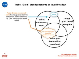 We make brands stronger.
We make brand leaders smarter.
Rebel “Craft” Brands: Better to be loved by a few
Niche
Let power players
dominate
traditional space
Rebel Brands own a small
niche far enough away from the
competitors. Better to be loved
by a few than play with power
players.
B2B
 