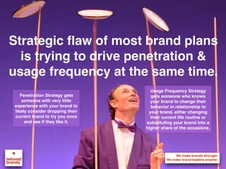 We make brands stronger.
We make brand leaders smarter.
Strategic flaw of most brand plans
is trying to drive penetration &
usage frequency at the same time.
Penetration Strategy gets
someone with very little
experience with your brand to
likely consider dropping their
current brand to try you once
and see if they like it.
Usage Frequency Strategy
gets someone who knows
your brand to change their
behavior in relationship to
your brand, either changing
their current life routine or
substituting your brand into a
higher share of the occasions.
 