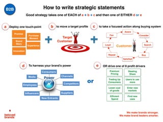 We make brands stronger.
We make brand leaders smarter.
Deploy one touch-point to move a target profile to take a focused action along buying system
To harness your brand’s power OR drive one of 8 profit drivers
Promise
Purchase
Moment
Innovation
Experience
Brand
Story
Premium
Pricing
Trading Up
Consumers
Lower cost
of goods
Efﬁcient
Spend
Target
Customer
a b c
d e
Stealing
Share
Users to use
more
Enter new
markets
Find new
uses
Media
Consumers
Influencers
Channels
Competitors
Suppliers
New Entrants
Employees
Power
How to write strategic statements
Good strategy takes one of EACH of a + b + c and then one of EITHER d or e
or
Customer
B2B
 