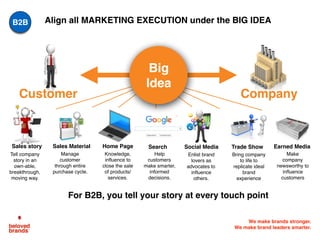We make brands stronger.
We make brand leaders smarter.
Align all MARKETING EXECUTION under the BIG IDEAB2B
Social MediaHome Page Earned MediaSearchSales story Sales Material Trade Show
Make
company
newsworthy to
influence
customers
Enlist brand
lovers as
advocates to
influence
others.
Tell company
story in an
own-able,
breakthrough,
moving way.
Bring company
to life to
replicate ideal
brand
experience
Manage
customer
through entire
purchase cycle.
Help
customers
make smarter,
informed
decisions.
Knowledge,
influence to
close the sale
of products/
services.
For B2B, you tell your story at every touch point
Customer Company
Big
Idea
 