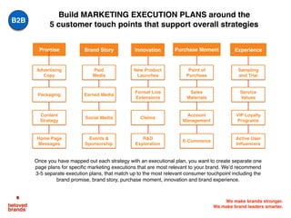 We make brands stronger.
We make brand leaders smarter.
Promise Brand Story Innovation Purchase Moment Experience
Build MARKETING EXECUTION PLANS around the
5 customer touch points that support overall strategies
Advertising
Copy
Packaging
Content
Strategy
Home Page
Messages
Paid
Media
Earned Media
Social Media
Events &
Sponsorship
New Product
Launches
Format Line
Extensions
Claims
R&D
Exploration
Point of
Purchase
Sales
Materials
Account
Management
E-Commerce
Sampling
and Trial
Service
Values
VIP Loyalty
Programs
Active User
Inﬂuencers
Once you have mapped out each strategy with an executional plan, you want to create separate one
page plans for speciﬁc marketing executions that are most relevant to your brand. We’d recommend
3-5 separate execution plans, that match up to the most relevant consumer touchpoint including the
brand promise, brand story, purchase moment, innovation and brand experience.
B2B
 