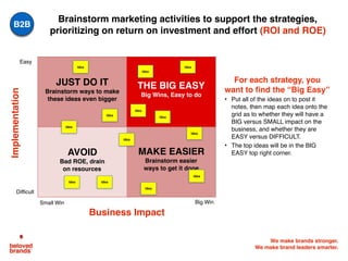 We make brands stronger.
We make brand leaders smarter.
Brainstorm marketing activities to support the strategies,
prioritizing on return on investment and effort (ROI and ROE)
For each strategy, you
want to find the “Big Easy”
• Put all of the ideas on to post it
notes, then map each idea onto the
grid as to whether they will have a
BIG versus SMALL impact on the
business, and whether they are
EASY versus DIFFICULT.
• The top ideas will be in the BIG
EASY top right corner.
JUST DO IT
Brainstorm ways to make
these ideas even bigger
THE BIG EASY
Big Wins, Easy to do
AVOID
Bad ROE, drain
on resources
MAKE EASIER
Brainstorm easier
ways to get it done
Easy
Difficult
Small Win Big Win
Implementation
Business Impact
Idea
Idea
Idea
Idea
Idea
Idea
Idea
Idea
Idea
Idea
Idea
Idea
Idea
B2B
 