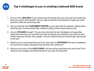 We make brands stronger.
We make brand leaders smarter.
Top 5 challenges to you in creating a beloved B2B brand
1. Can you...