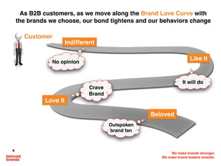 We make brands stronger.
We make brand leaders smarter.
As B2B customers, as we move along the Brand Love Curve with
the b...