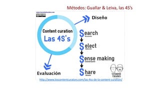 Métodos: Guallar & Leiva, las 4S’s
http://www.loscontentcurators.com/las-4ss-de-la-content-curation/
 